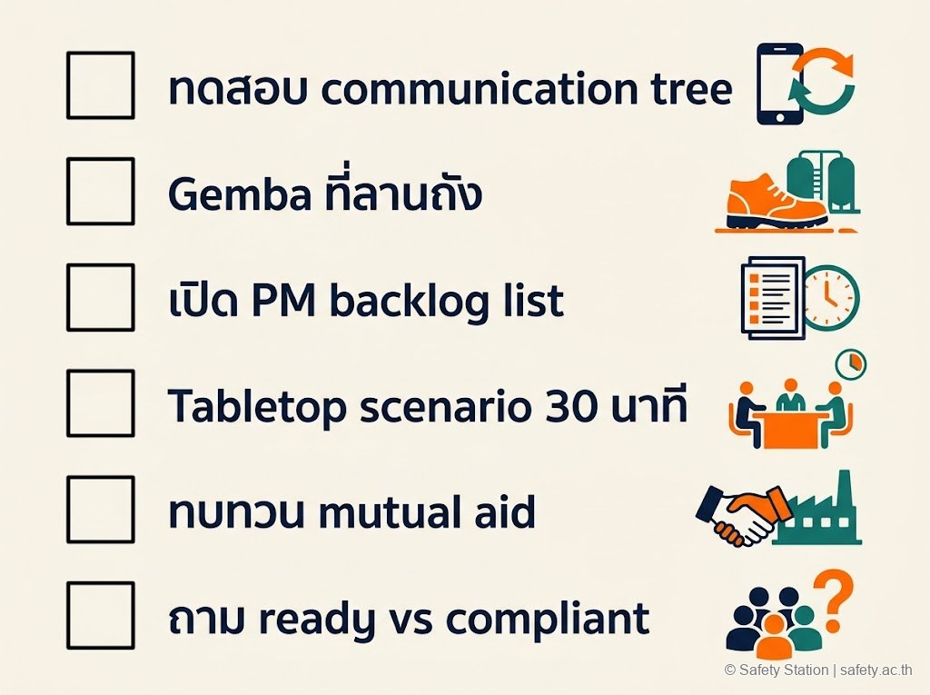 ภาพประกอบ checklist 6 ข้อ action สำหรับทีม ER — ทดสอบ communication tree, Gemba ลานถัง, เปิด PM backlog, Tabletop scenario, ทบทวน mutual aid, ถาม ready vs compliant