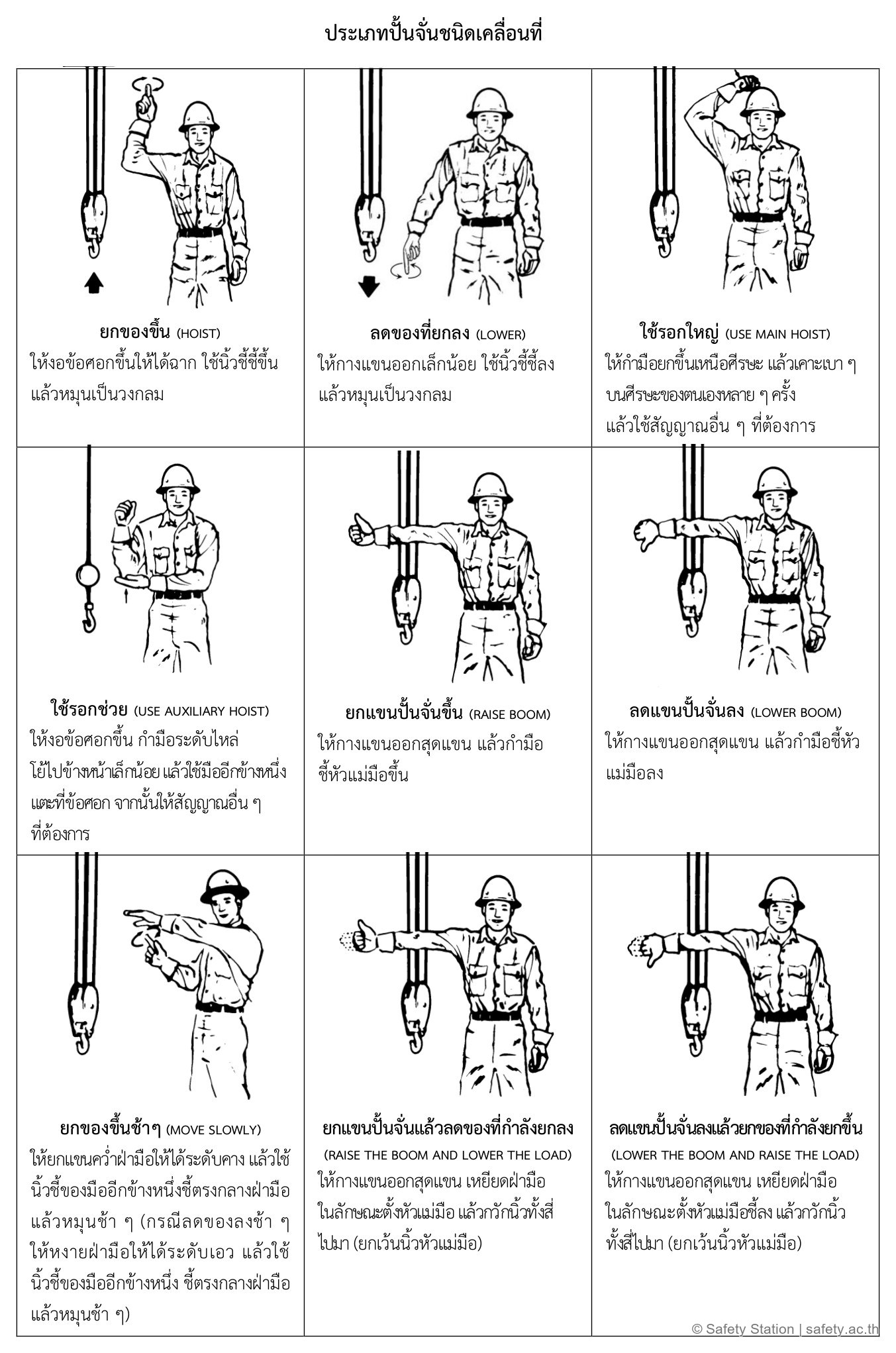 ท่าสัญญาณมือปั้นจั่นเคลื่อนที่ ชุดที่ 1 ตามประกาศกรม 2567 — ยกของขึ้น ลดของลง ใช้รอกใหญ่ ใช้รอกช่วย ยก/ลดแขนปั้นจั่น ยกของช้าๆ และยก/ลดแขนพร้อมปรับของ