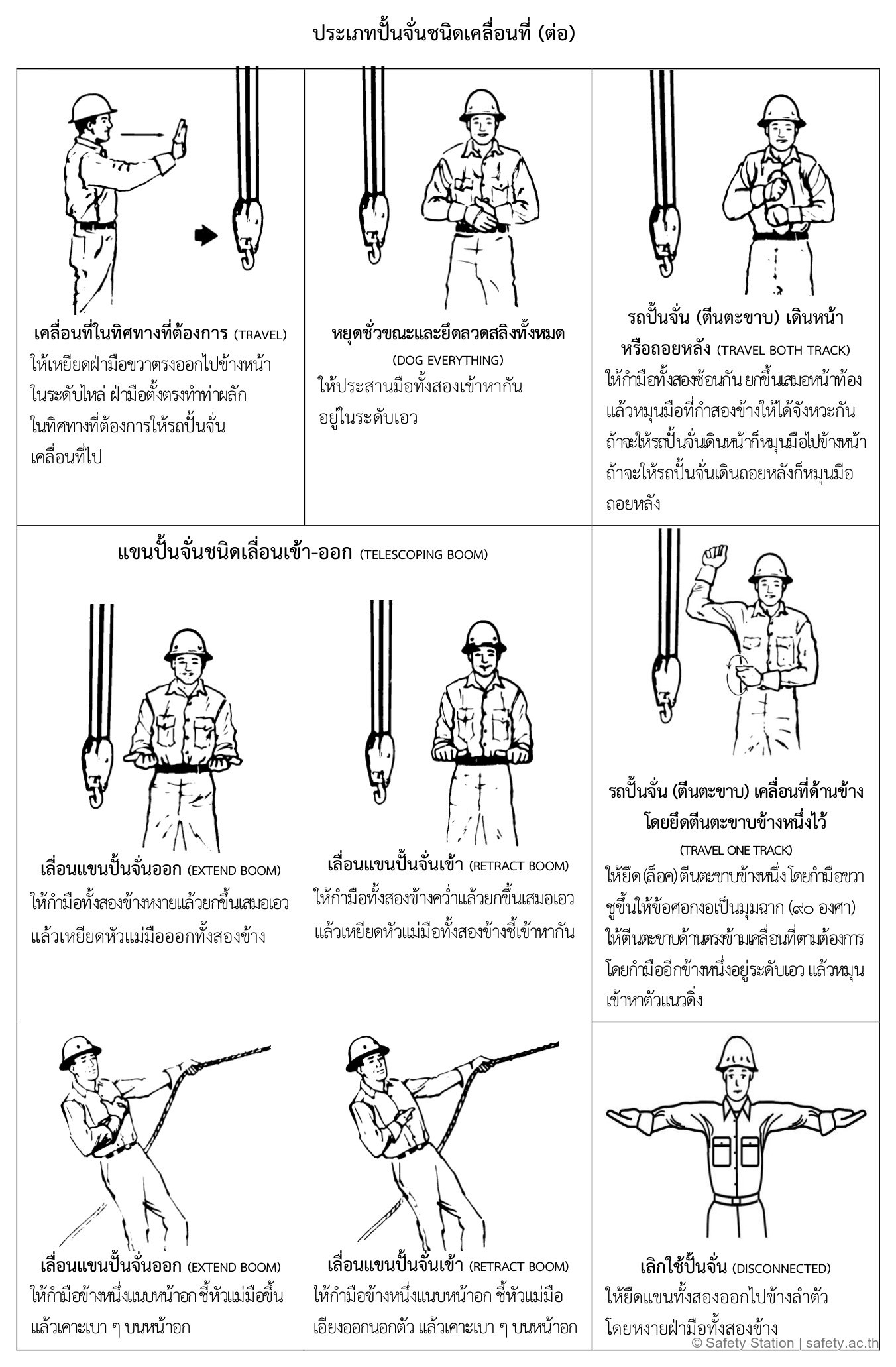 ท่าสัญญาณมือปั้นจั่นเคลื่อนที่ ชุดที่ 2 ตามประกาศกรม 2567 — เคลื่อนที่ ค้างทุกอย่าง รถตีนตะขาบเดินหน้า-ถอยหลัง เลี้ยวข้างเดียว และเลื่อนแขนปั้นจั่นเข้า-ออก