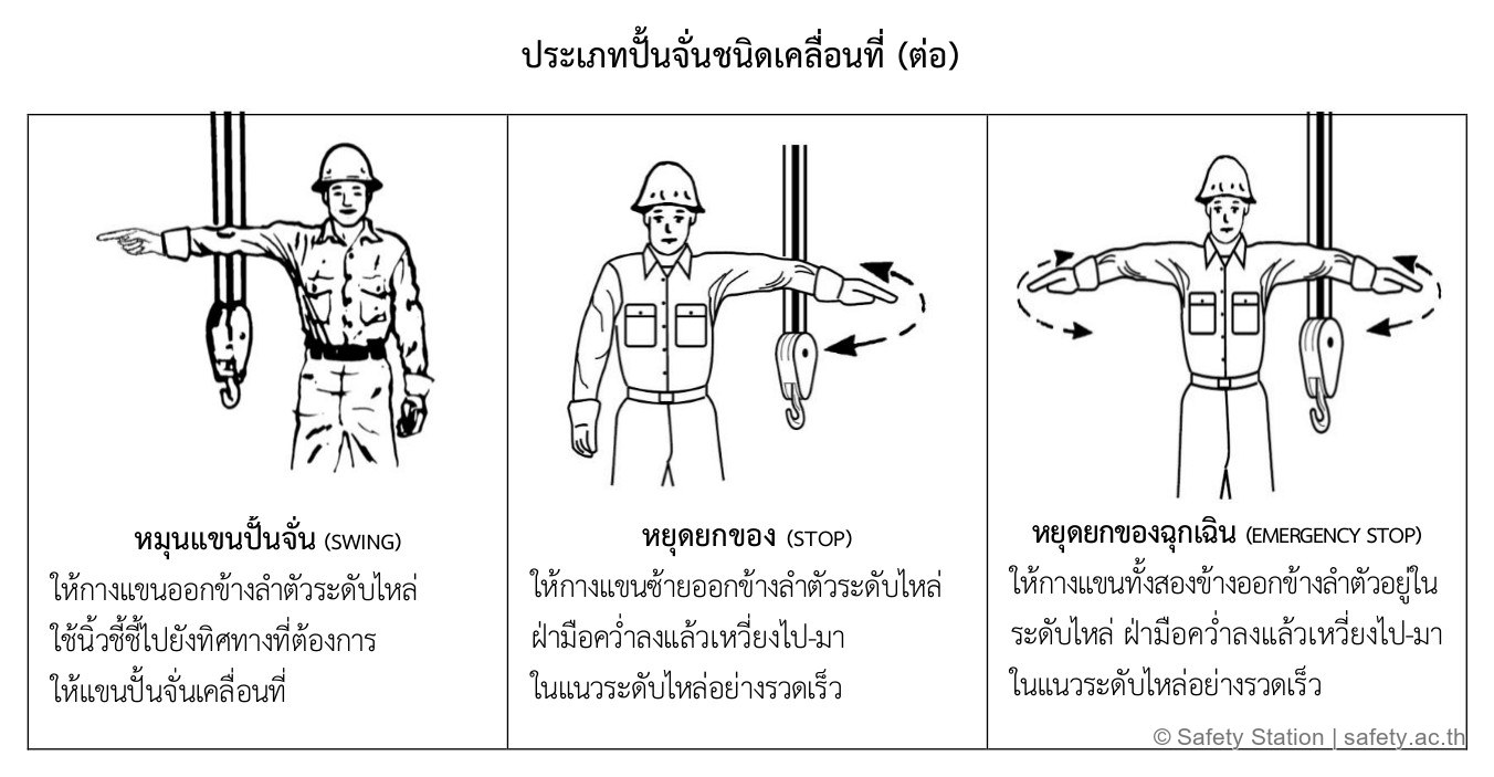 ท่าสัญญาณมือปั้นจั่นเคลื่อนที่ ชุดที่ 3 ตามประกาศกรม 2567 — หมุนแขนปั้นจั่น หยุดยกของ และหยุดยกของฉุกเฉิน