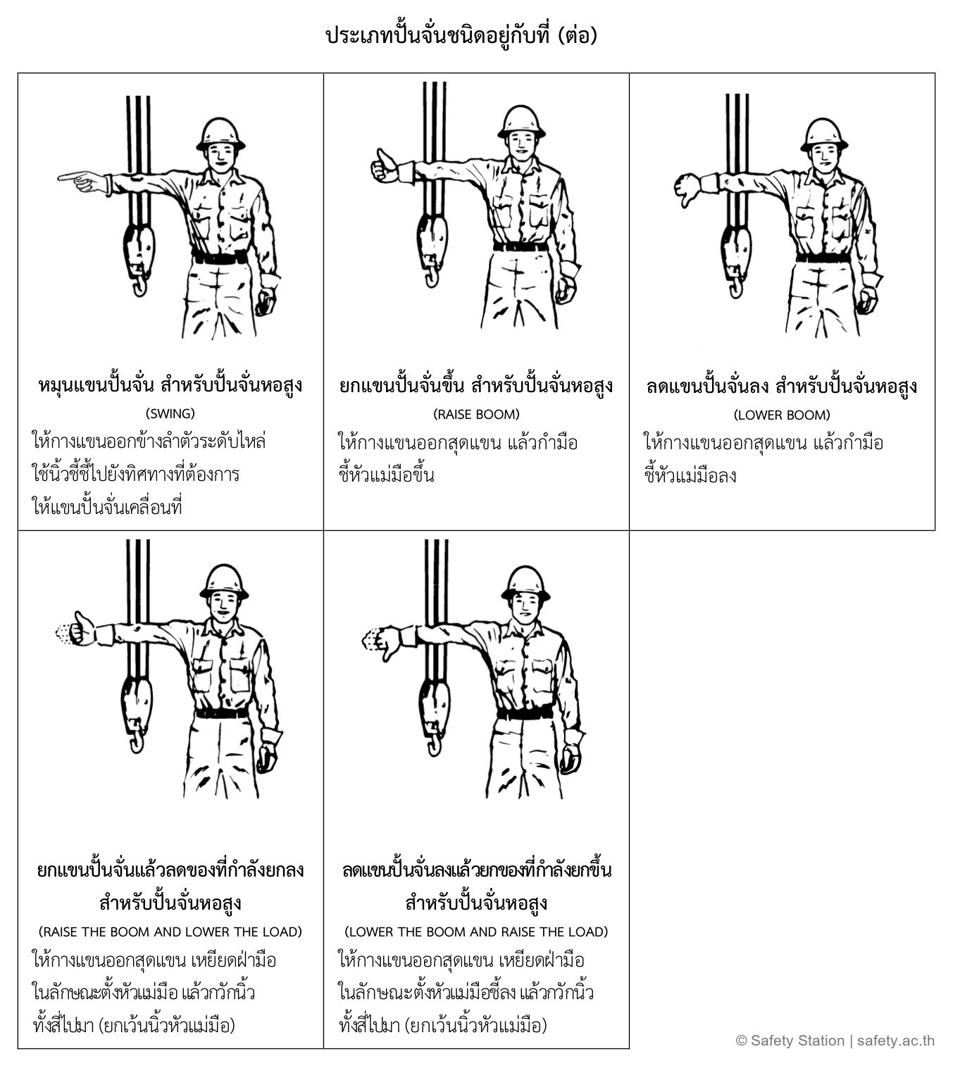 ท่าสัญญาณมือปั้นจั่นหอสูงตามประกาศกรม 2567 — หมุนแขนปั้นจั่น ยกแขนขึ้น ลดแขนลง ยกแขนแล้วลดของ และลดแขนแล้วยกของ