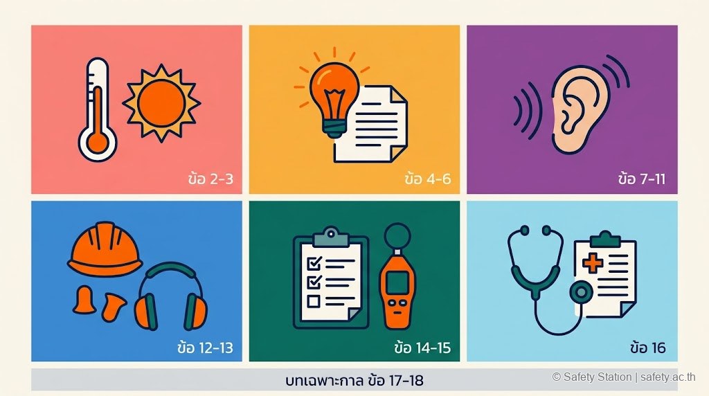 ภาพประกอบ flat illustration 5 หน้าที่หลักของนายจ้างตามกฎกระทรวงตรวจสุขภาพ 2563 — ตรวจก่อนเข้า+ประจำปี, ตรวจซ้ำหลังหยุดงาน 3 วัน, สมุดสุขภาพ+บันทึก, แจ้งผลผิดปกติใน 30 วัน, มอบสมุดเมื่อสิ้นสุดการจ้าง