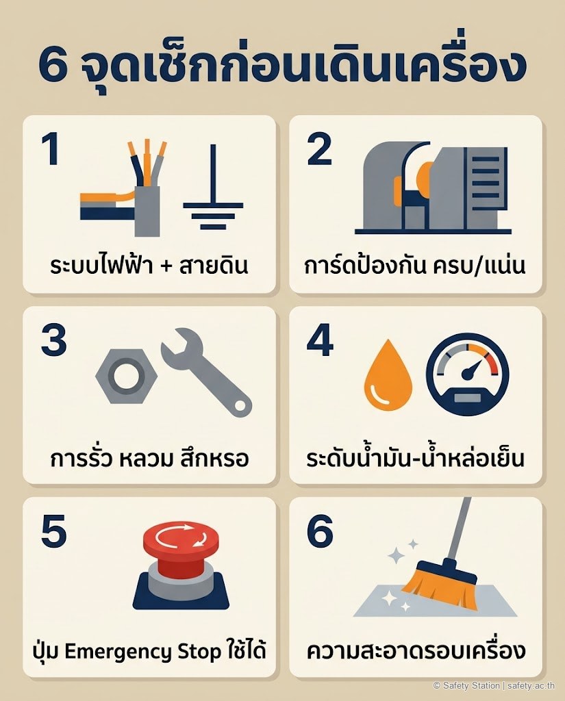 อินโฟกราฟิกแนวตั้งเช็กลิสต์ 6 จุดเดินตรวจก่อนเดินเครื่องจักรหลังหยุดยาว — ระบบไฟฟ้า/สายดิน การ์ดป้องกัน การรั่วหลวมสึกหรอ ระดับน้ำมัน-น้ำหล่อเย็น ปุ่ม Emergency Stop และความสะอาดรอบเครื่อง